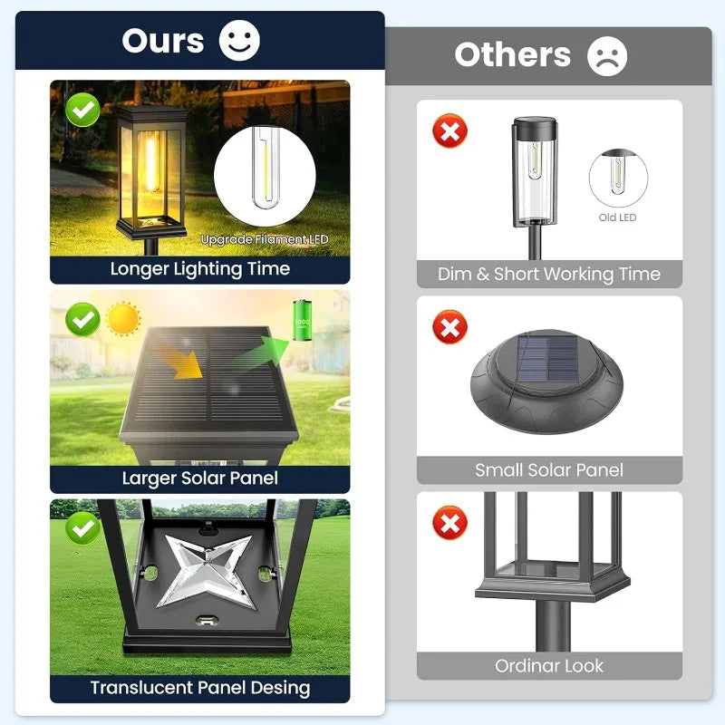 Solar Garden Lights LED Solar Pathway Lights Outdoor Waterproof Auto On/Off for Landscape Yard Walkway Lawn Lighting Warm White